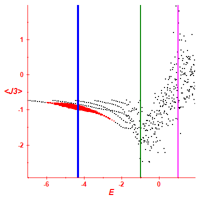 Peres lattice <J3>